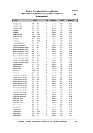 Wohnlagenverzeichnis2011