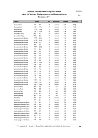 Wohnlagenverzeichnis2011