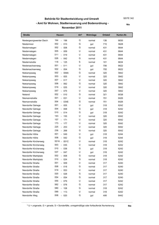 Wohnlagenverzeichnis2011