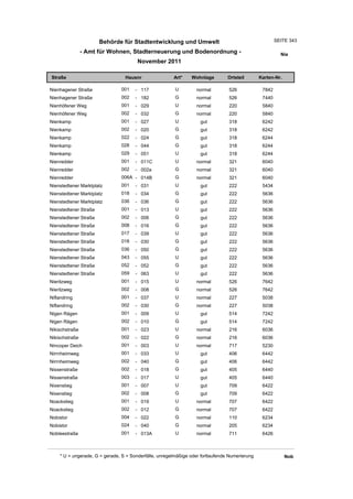 Wohnlagenverzeichnis2011