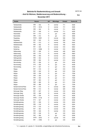 Wohnlagenverzeichnis2011