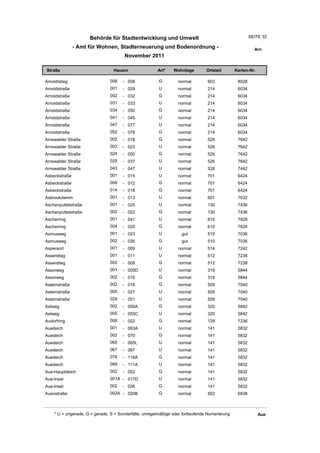 Behörde für Stadtentwicklung und Umwelt                                           SEITE 32

               - Amt für Wohnen, Stadterneuerung und Bodenordnung -                                      Arn
                                       November 2011

Straße                           Hausnr                Art*    Wohnlage         Ortsteil       Karten-Nr.

Arnoldistieg                   008    - 008             G         normal        603             8028
Arnoldstraße                   001    - 029             U         normal        214             6034
Arnoldstraße                   002    - 032             G         normal        214             6034
Arnoldstraße                   031    - 033             U         normal        214             6034
Arnoldstraße                   034    - 050             G         normal        214             6034
Arnoldstraße                   041    - 045             U         normal        214             6034
Arnoldstraße                   047    - 077             U         normal        214             6034
Arnoldstraße                   052    - 078             G         normal        214             6034
Arnswalder Straße              002    - 018             G         normal        526             7642
Arnswalder Straße              003    - 023             U         normal        526             7642
Arnswalder Straße              024    - 050             G         normal        526             7642
Arnswalder Straße              025    - 037             U         normal        526             7642
Arnswalder Straße              043    - 047             U         normal        526             7442
Asbeckstraße                   001    - 015             U         normal        701             6424
Asbeckstraße                   008    - 012             G         normal        701             6424
Asbeckstraße                   014    - 018             G         normal        701             6424
Asbrookdamm                    001    - 013             U         normal        601             7632
Aschenputtelstraße             001    - 025             U         normal        130             7436
Aschenputtelstraße             002    - 022             G         normal        130             7436
Ascherring                     001    - 041             U         normal        610             7828
Ascherring                     004    - 020             G         normal        610             7828
Asmusweg                       001    - 023             U          gut          510             7036
Asmusweg                       002    - 026             G          gut          510             7036
Aspersort                      001    - 009             U         normal        514             7242
Asserstieg                     001    - 011             U         normal        512             7238
Asserstieg                     002    - 008             G         normal        512             7238
Assorweg                       001    - 005D            U         normal        319             5844
Assorweg                       002    - 016             G         normal        319             5844
Asternstraße                   002    - 016             G         normal        509             7040
Asternstraße                   005    - 027             U         normal        509             7040
Asternstraße                   029    - 051             U         normal        509             7040
Astweg                         002    - 050A            G         normal        320             5842
Astweg                         005    - 055C            U         normal        320             5842
Audorfring                     006    - 022             G         normal        129             7236
Auedeich                       001    - 063A            U         normal        141             5832
Auedeich                       002    - 070             G         normal        141             5832
Auedeich                       065    - 065L            U         normal        141             5832
Auedeich                       067    - 087             U         normal        141             5832
Auedeich                       076    - 116A            G         normal        141             5832
Auedeich                       089    - 111A            U         normal        141             5832
Aue-Hauptdeich                 002    - 052             G         normal        141             5832
Aue-Insel                      001A - 017D              U         normal        141             5832
Aue-Insel                      002    - 036             G         normal        141             5832
Auenstraße                     002A - 020B              G         normal        502             6838



    * U = ungerade, G = gerade, S = Sonderfälle, unregelmäßige oder fortlaufende Numerierung                Aue
 