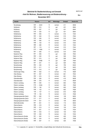 Wohnlagenverzeichnis2011
