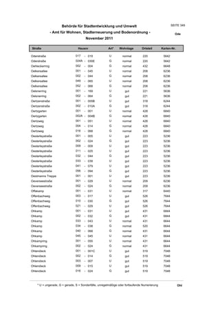 Wohnlagenverzeichnis2011