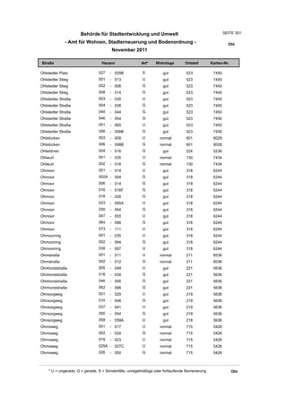 Wohnlagenverzeichnis2011