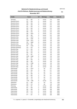 Wohnlagenverzeichnis2011