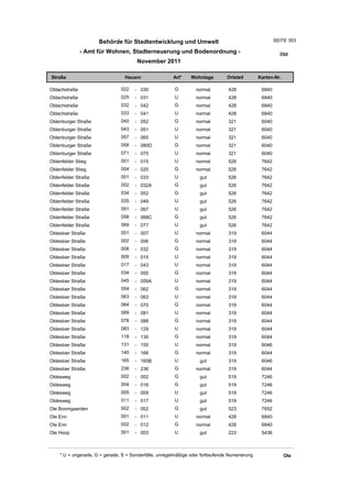 Wohnlagenverzeichnis2011