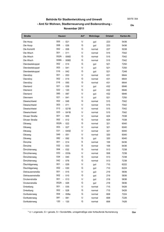 Wohnlagenverzeichnis2011