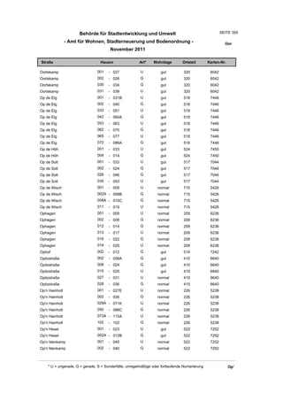 Wohnlagenverzeichnis2011