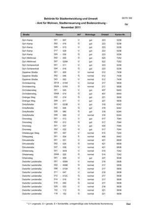 Wohnlagenverzeichnis2011