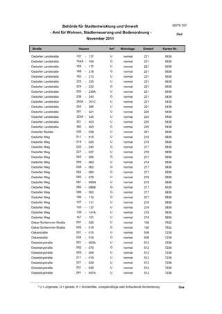 Wohnlagenverzeichnis2011
