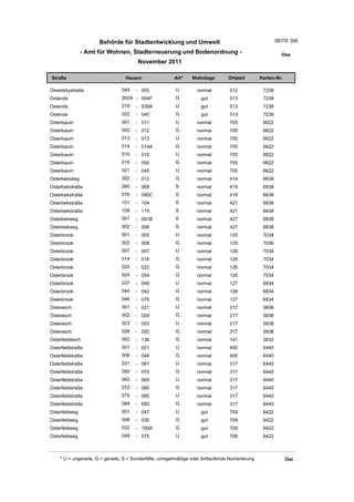 Wohnlagenverzeichnis2011