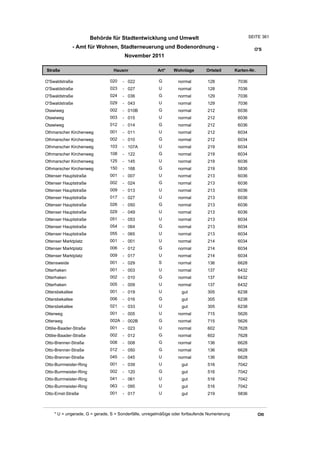 Wohnlagenverzeichnis2011