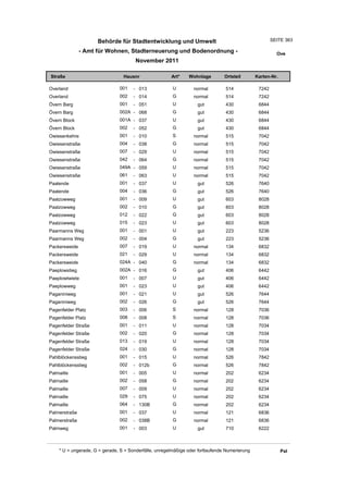 Wohnlagenverzeichnis2011