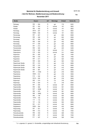 Wohnlagenverzeichnis2011
