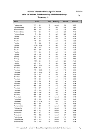 Wohnlagenverzeichnis2011