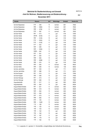 Behörde für Stadtentwicklung und Umwelt                                          SEITE 34

                - Amt für Wohnen, Stadterneuerung und Bodenordnung -                                     Auf
                                       November 2011

Straße                           Hausnr                Art*    Wohnlage         Ortsteil       Karten-Nr.

Auf der Bojewiese              014    - 048             G         normal        601             7830
Auf der Bojewiese              050    - 088A            G         normal        601             7630
Auf der Bojewiese              059    - 075E            U         normal        601             7630
Auf der Bojewiese              079    - 097             U         normal        601             7630
Auf der Heide                  001    - 013             U          gut          518             7246
Auf der Heide                  001B - 001B              U          gut          518             7246
Auf der Heide                  002    - 012A            G          gut          518             7246
Auf der Heide                  014    - 022A            G          gut          518             7246
Auf der Heide                  015    - 015C            U          gut          518             7246
Auf der Heide                  017    - 023             U          gut          518             7246
Auf der Heide                  024    - 028             G          gut          518             7246
Auf der Heide                  025    - 035A            U          gut          518             7246
Auf der Heide                  028A - 042               G          gut          518             7246
Auf der Heide                  037    - 041             U          gut          518             7246
Auf der Heide                  047    - 055             U          gut          518             7246
Auf der Heide                  056    - 064             G          gut          518             7246
Auf der Heide                  059    - 065B            U          gut          518             7246
Auf der Heide                  066    - 074             G          gut          518             7246
Auf der Höhe                   003    - 055             U         normal        136             6630
Auf der Höhe                   004    - 046             G         normal        136             6630
Auf der Jahnhöhe               001    - 039             U          gut          711             6224
Auf der Jahnhöhe               002    - 098             G          gut          711             6224
Auf der Koppel                 001    - 015             U          gut          519             7048
Auf der Koppel                 002    - 048             G          gut          519             7048
Auf der Strenge                001    - 013             U          gut          523             7650
Auf der Strenge                002    - 008             G          gut          523             7650
Augustastraße                  001    - 017             U          gut          602             8028
Augustastraße                  002    - 004             G          gut          602             8028
August-Bebel-Straße            001    - 021             U         normal        603             8028
August-Bebel-Straße            002    - 018             G         normal        603             8028
August-Bebel-Straße            020    - 054             G         normal        603             8028
August-Bebel-Straße            023    - 035             U         normal        603             8028
August-Bebel-Straße            037    - 073             U         normal        603             8028
August-Bebel-Straße            056    - 060             G         normal        603             8028
August-Bebel-Straße            075    - 155             U         normal        603             8028
August-Bebel-Straße            096    - 102D            G         normal        603             8028
August-Bebel-Straße            114    - 128             G         normal        603             8028
August-Bebel-Straße            130    - 132             G         normal        603             8028
August-Bebel-Straße            140    - 144             G         normal        603             8028
August-Bebel-Straße            146    - 152             G          gut          603             8028
August-Bebel-Straße            154    - 162             G          gut          603             8228
August-Bebel-Straße            157    - 167             U          gut          603             8228
August-Bebel-Straße            164    - 170             G          gut          603             8228
August-Bebel-Straße            174    - 182             G          gut          603             8228



    * U = ungerade, G = gerade, S = Sonderfälle, unregelmäßige oder fortlaufende Numerierung                Aug
 