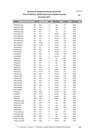 Wohnlagenverzeichnis2011
