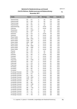 Wohnlagenverzeichnis2011