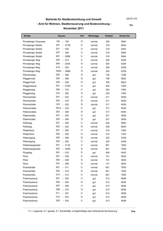 Wohnlagenverzeichnis2011
