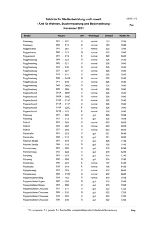 Wohnlagenverzeichnis2011