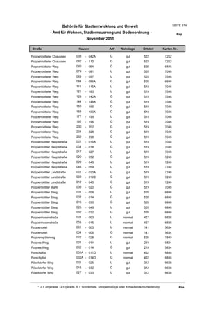 Wohnlagenverzeichnis2011