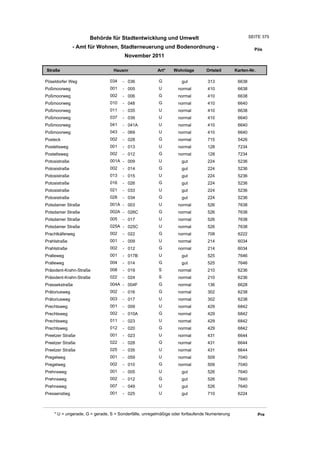 Wohnlagenverzeichnis2011