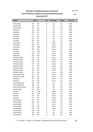 Wohnlagenverzeichnis2011