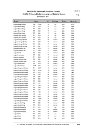 Behörde für Stadtentwicklung und Umwelt                                        SEITE 35

               - Amt für Wohnen, Stadterneuerung und Bodenordnung -                                      Aug
                                       November 2011

Straße                           Hausnr                Art*    Wohnlage         Ortsteil       Karten-Nr.

August-Bebel-Straße            186    - 210B            G          gut          603             8228
August-Bolten-Weg              001    - 009             U          gut          224             5436
August-Bolten-Weg              002    - 012             G          gut          224             5436
August-Bolten-Weg              022    - 030             G          gut          224             5438
August-Bolten-Weg              023    - 031             U          gut          224             5438
Auguste-Baur-Straße            001    - 019             U          gut          223             5236
Auguste-Baur-Straße            002    - 022             G          gut          223             5236
Augustenburger Straße          001    - 007             U         normal        208             6236
Augustenburger Straße          011    - 017             U         normal        208             6236
Augustenburger Straße          019    - 031             U         normal        209             6236
Augustenburger Straße          033    - 047             U         normal        209             6236
Augustenburger Ufer            002    - 009             S         normal        425             7038
Augustenburger Ufer            011    - 019             S         normal        425             7040
Augustenhöh                    001    - 008             S         normal        216             5838
Augustenpassage                003    - 021             U         normal        207             6436
Augustenpassage                004    - 008             G         normal        207             6436
Auguste-Schmidt-Weg            005    - 031             U         normal        602             7826
Auguste-Schmidt-Weg            014    - 016             G         normal        602             7826
August-Kirch-Straße            001    - 009             U         normal        217             5838
August-Kirch-Straße            002A - 016               G         normal        216             5838
August-Krogmann-Straße         001    - 007B            U         normal        514             7442
August-Krogmann-Straße         002    - 010A            G         normal        514             7442
August-Krogmann-Straße         013    - 015             U         normal        514             7442
August-Krogmann-Straße         014    - 126             G         normal        514             7242
August-Krogmann-Straße         025    - 045             U         normal        514             7242
August-Krogmann-Straße         035    - 035             U         normal        514             7242
August-Krogmann-Straße         059    - 059             U         normal        514             7242
August-Krogmann-Straße         089    - 117             U         normal        514             7242
August-Krogmann-Straße         123    - 129             U         normal        514             7242
August-Krogmann-Straße         128    - 134             G         normal        514             7242
August-Krogmann-Straße         139    - 141             U         normal        514             7242
August-Krogmann-Straße         148    - 180             G         normal        514             7242
August-Krogmann-Straße         153    - 155             U         normal        514             7242
August-Krogmann-Straße         184    - 200             G         normal        514             7242
August-Krogmann-Straße         191    - 195B            U         normal        515             7242
August-Krogmann-Straße         197    - 205             U         normal        515             7244
August-Macke-Weg               001    - 061             U         normal        130             7432
August-Macke-Weg               002    - 046             G         normal        130             7432
August-Schlicka-Weg            001    - 011             U          gut          714             5826
August-Somann-Weg              001    - 013             U         normal        714             5826
August-Somann-Weg              002    - 016             G         normal        714             5826
Auguststraße                   002    - 008             G          gut          415             6638
Auguststraße                   003    - 017             U          gut          414             6638
Auguststraße                   012    - 014             G          gut          415             6638



    * U = ungerade, G = gerade, S = Sonderfälle, unregelmäßige oder fortlaufende Numerierung                Aug
 