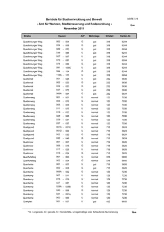 Wohnlagenverzeichnis2011