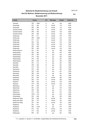 Wohnlagenverzeichnis2011