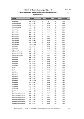 Wohnlagenverzeichnis2011