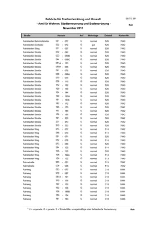 Wohnlagenverzeichnis2011