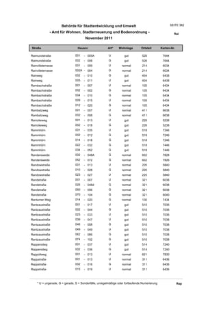 Wohnlagenverzeichnis2011