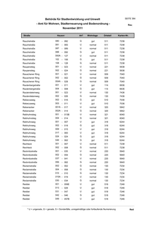 Wohnlagenverzeichnis2011
