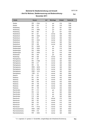 Wohnlagenverzeichnis2011