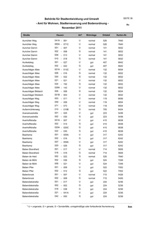 Behörde für Stadtentwicklung und Umwelt                                        SEITE 36

               - Amt für Wohnen, Stadterneuerung und Bodenordnung -                                      Au
                                       November 2011

Straße                           Hausnr                Art*    Wohnlage         Ortsteil       Karten-Nr.

Aumühler Weg                   041A - 061               U         normal        526             7640
Aumühler Weg                   065A - 071C              U         normal        526             7640
Auricher Damm                  001    - 007             U         normal        141             5832
Auricher Damm                  002    - 008             G         normal        141             5832
Auricher Damm                  009    - 013             U         normal        141             5832
Auricher Damm                  010    - 018             G         normal        141             5832
Aurikelstieg                   001    - 027             U          gut          407             6642
Aurikelstieg                   002    - 022             G          gut          407             6642
Ausschläger Allee              001A - 013C              U         normal        132             6834
Ausschläger Allee              006    - 016             G         normal        132             6832
Ausschläger Allee              020    - 022             G         normal        132             6832
Ausschläger Allee              021    - 021             U         normal        132             6832
Ausschläger Allee              024    - 192             G         normal        132             6832
Ausschläger Allee              029A - 143               U         normal        132             6832
Ausschläger Billdeich          006    - 006             G         normal        132             6834
Ausschläger Elbdeich           001B - 003               U         normal        132             6832
Ausschläger Weg                003    - 011             U         normal        119             6836
Ausschläger Weg                059    - 059             U         normal        118             6834
Ausschläger Weg                071    - 073             U         normal        118             6834
Außenmühlenweg                 010    - 010B            G         normal        705             6424
Avenariusstraße                001    - 025             U          gut          223             5436
Avenariusstraße                002    - 030             G          gut          223             5436
Averhoffstraße                 001A - 007               U          gut          415             6638
Averhoffstraße                 002    - 014             G          gut          415             6638
Averhoffstraße                 020A - 020C              G          gut          415             6638
Averhoffstraße                 022    - 030             G          gut          415             6638
Baarkamp                       001    - 005A            U          gut          317             6242
Baarkamp                       002    - 016             G          gut          317             6242
Baarkamp                       007    - 009A            U          gut          317             6242
Baarkamp                       020    - 026             G          gut          317             6242
Baben Brandheid                001    - 017             U         normal        714             5826
Baben Brandheid                018    - 018             G         normal        714             5826
Baben de Heid                  002    - 022             G         normal        526             7640
Baben de Möhl                  002    - 036             G          gut          524             7248
Baben de Möhl                  009    - 021             U          gut          524             7248
Baben Pfier                    001    - 009             U          gut          522             7052
Baben Pfier                    002    - 012             G          gut          522             7052
Babenbrook                     001    - 007             U         normal        715             5426
Babenbrook                     002    - 008             G         normal        715             5426
Babendiekstraße                001    - 017             U          gut          224             5236
Babendiekstraße                002    - 002             G          gut          224             5236
Babendiekstraße                018    - 038             G          gut          224             5236
Babendiekstraße                021    - 041A            U          gut          224             5236
Babendiekstraße                042    - 050             G          gut          224             5236



    * U = ungerade, G = gerade, S = Sonderfälle, unregelmäßige oder fortlaufende Numerierung                Bab
 