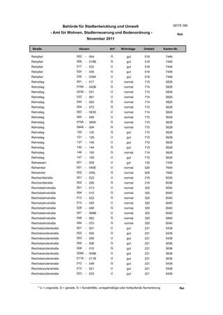 Wohnlagenverzeichnis2011