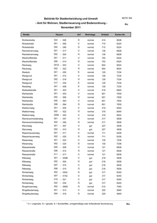 Wohnlagenverzeichnis2011