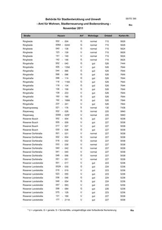 Wohnlagenverzeichnis2011