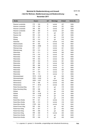 Wohnlagenverzeichnis2011