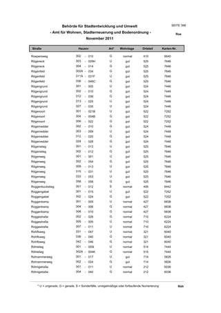 Wohnlagenverzeichnis2011