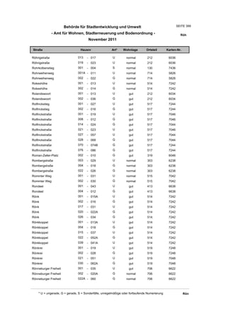 Wohnlagenverzeichnis2011