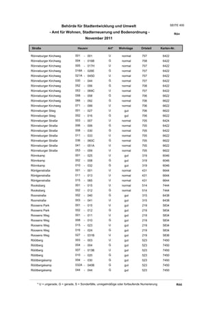 Wohnlagenverzeichnis2011