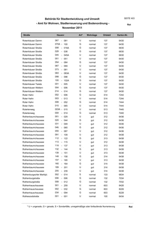 Wohnlagenverzeichnis2011