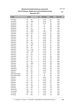 Wohnlagenverzeichnis2011