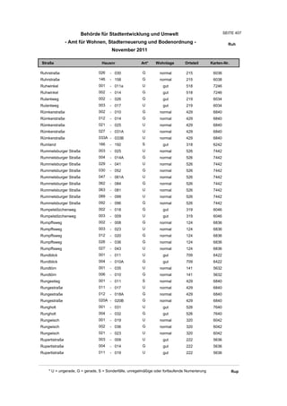 Wohnlagenverzeichnis2011