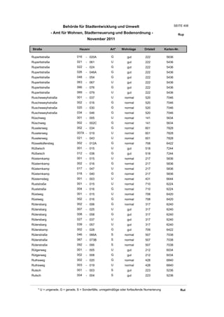 Wohnlagenverzeichnis2011