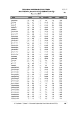 Wohnlagenverzeichnis2011