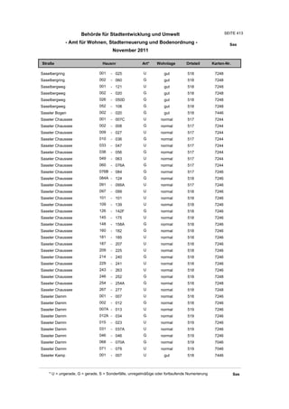Wohnlagenverzeichnis2011
